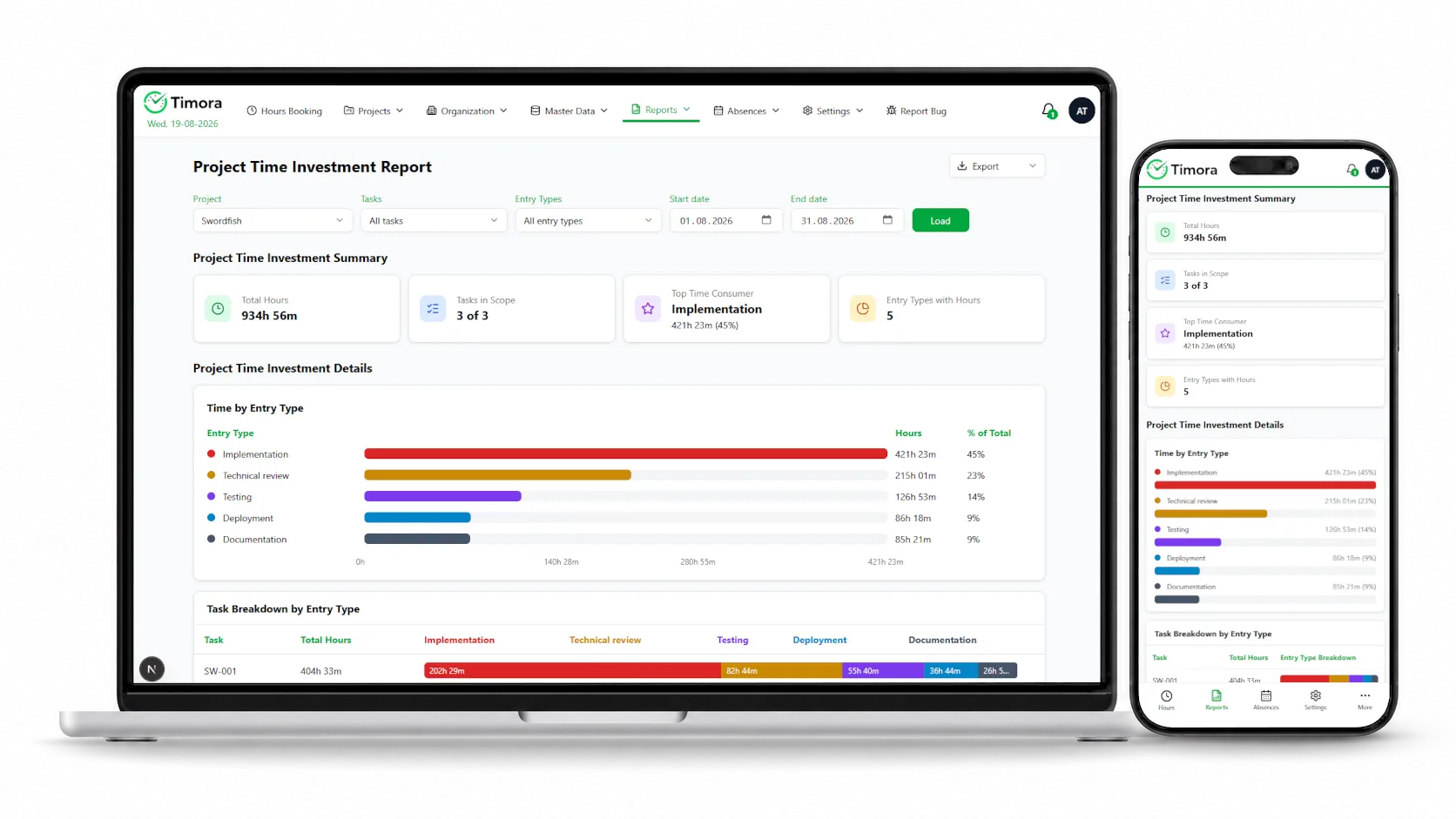 Timora reporting view